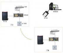 IC脱机写卡智能小区门禁管理系统方案