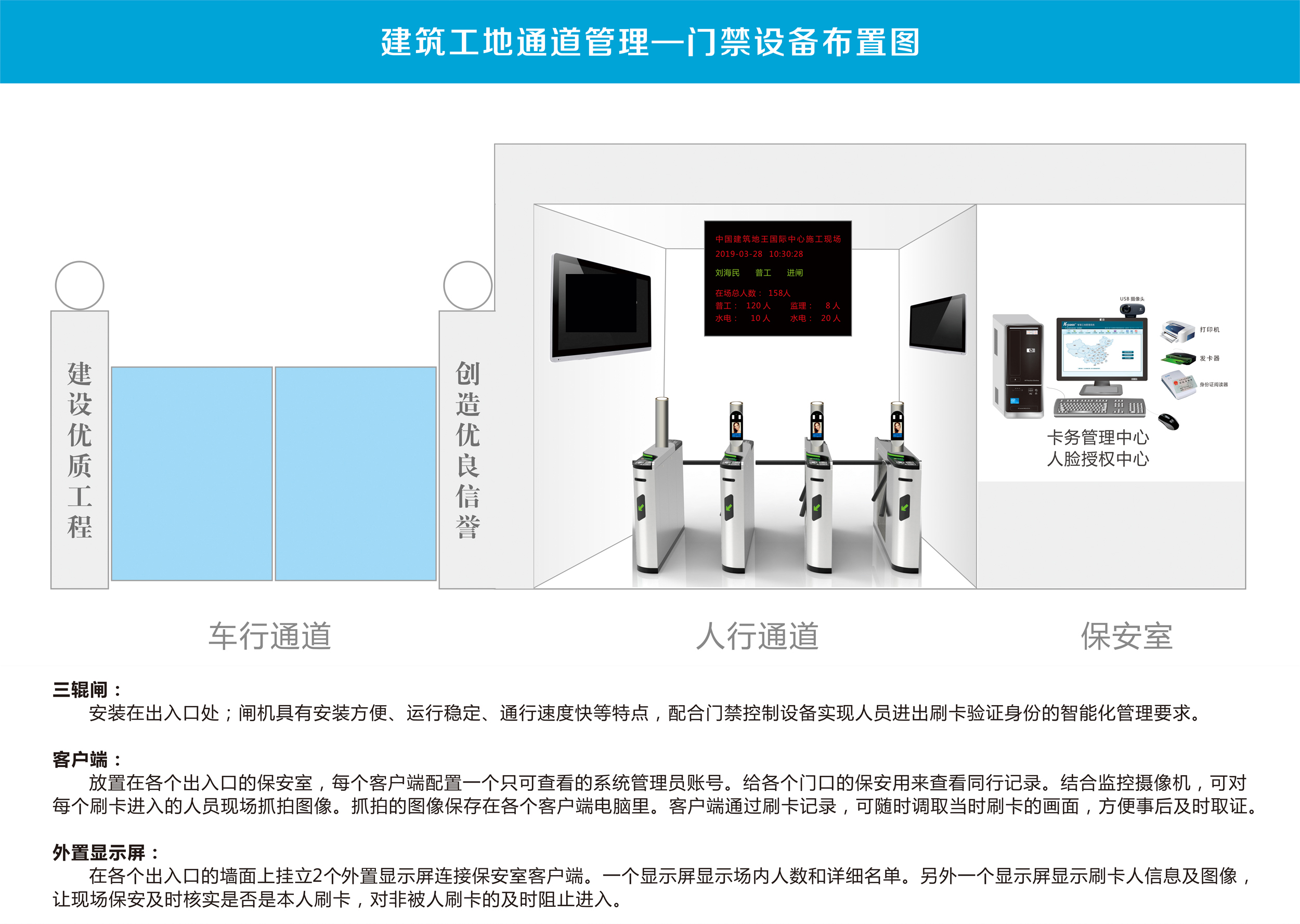 青岛实名制劳务通道门禁系统