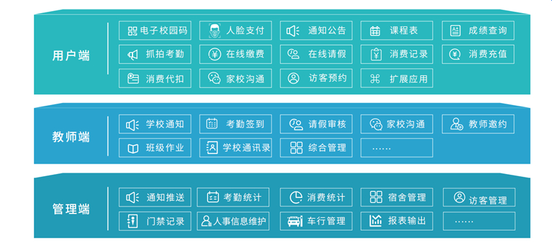 青岛智慧校园