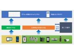 智慧社区