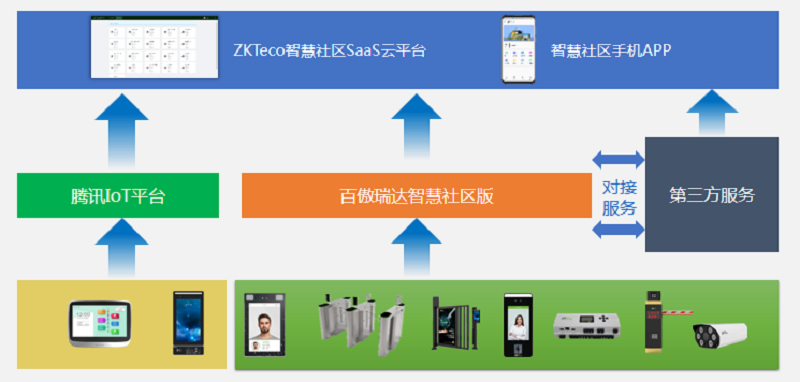 青岛智慧社区