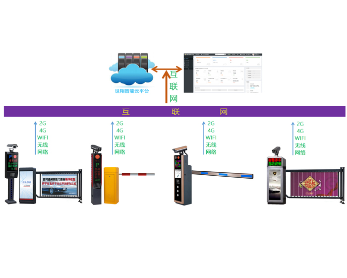 青岛4G/5G免布线云车牌识别系统