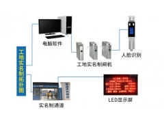 工地实名制