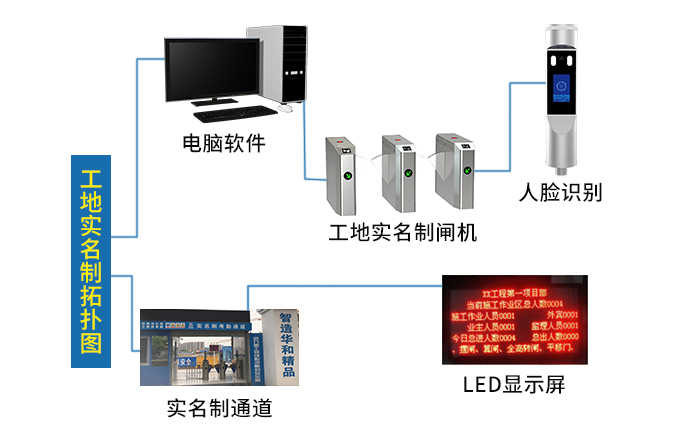 青岛工地实名制