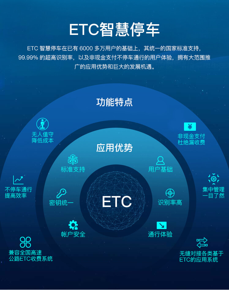 青岛ETC+车牌识别停车系统