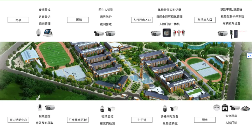 钉钉＂人、车、场＂管理平台方案