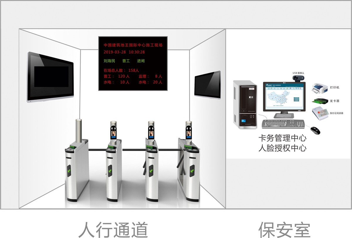 信德福工地劳务实名制人脸识别门禁系统