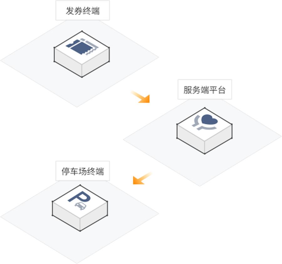 青岛电子优惠券系统 - 停车场 - 车牌绑定 - 智能高效管理供应商 - 电子优惠券系统 - 停车场 - 车牌绑定 - 智能高效管理产品图片