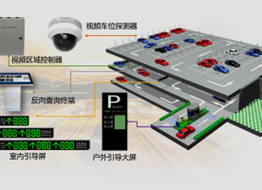 青岛停车引导系统 - 停车场 - 视频识别 - 智能导航找车供应商 - 停车引导系统 - 停车场 - 视频识别 - 智能导航找车产品图片