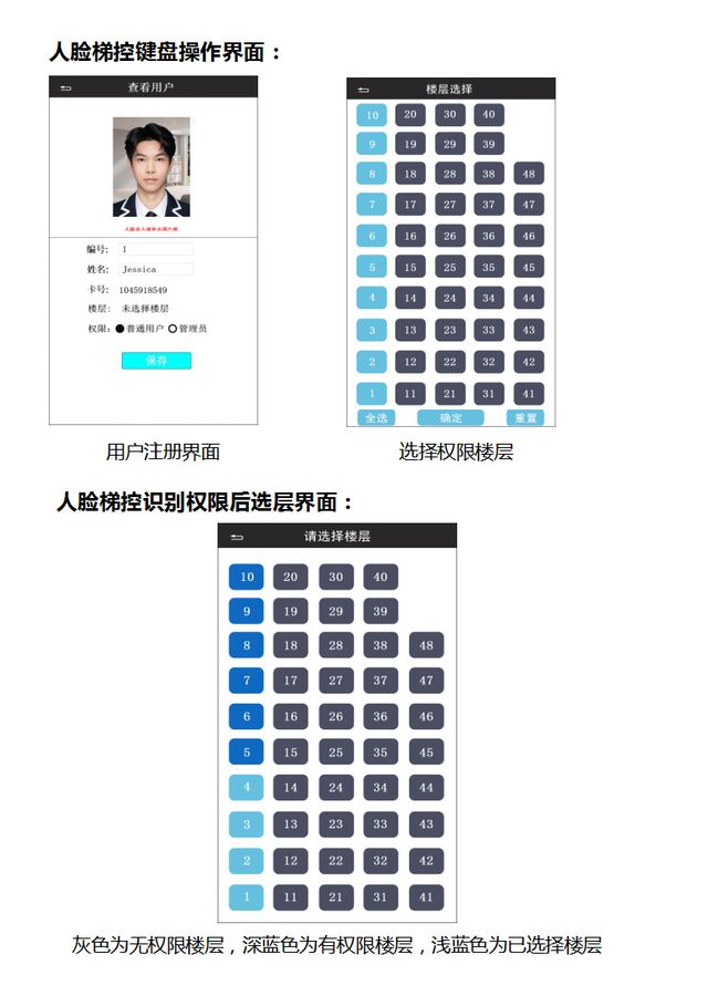 人脸智能电梯楼层控制器 - 楼宇 - 双目活体 - 脱机联网双用