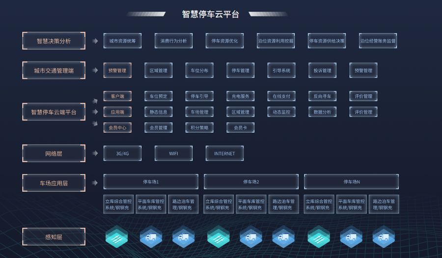 智慧停车云平台管理系统